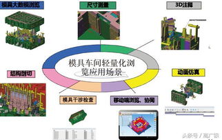 智能工厂的数字孪生 从设计到实践的图文重构